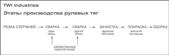 Рабочее время Двадцать дней в месяц Все производственные участки работают - фото 40