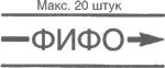 В некоторых из этих случаев вы можете использовать очередь ФИФО FIFO first - фото 49