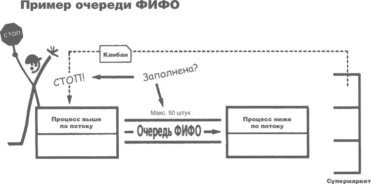Правило 4 старайтесь информировать о графике потребления только один - фото 51