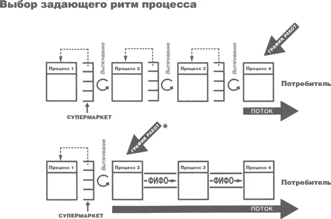 Примечание Для производства товаров на заказ и ремонтных мастерских данная - фото 52