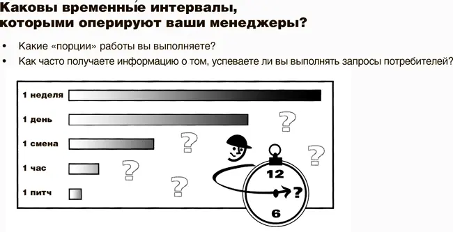 Одним из инструментов для расчета питча может быть анализ временных интервалов - фото 54