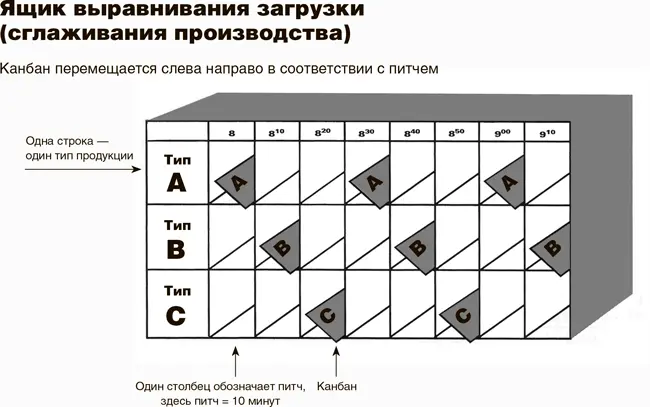 Существует много способов пошагового изъятия небольших последовательных объемов - фото 55