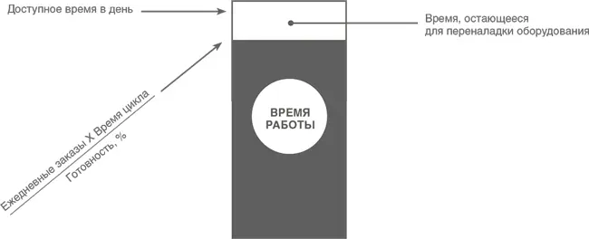 Часть IV Карта будущего состояния Ключевые вопросы Построение карты - фото 57