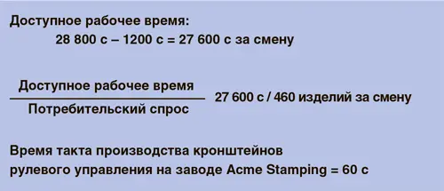Такая величина времени такта означает что для удовлетворения запросов - фото 61