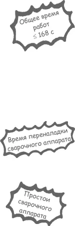 Чтобы обеспечить производство в соответствии с временем такта и сглаживание - фото 65