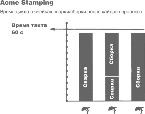 Обратите внимание что на этой карте будущего состояния четыре прямоугольника - фото 66