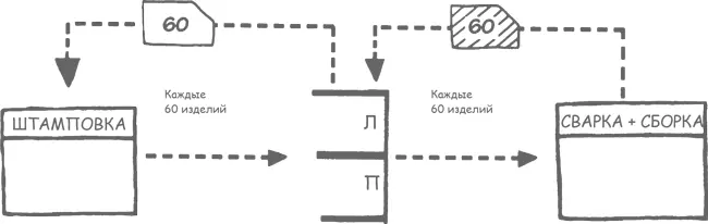 Однако вы могли уже обратить внимание на связанную с этой вытягивающей системой - фото 68