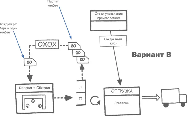 Вопрос 7 какими порциями задающий ритм процесс завода Acme будет выдавать - фото 75