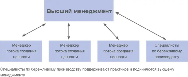 Примечание Мы поняли что единственный путь к реальному освоению методов - фото 86