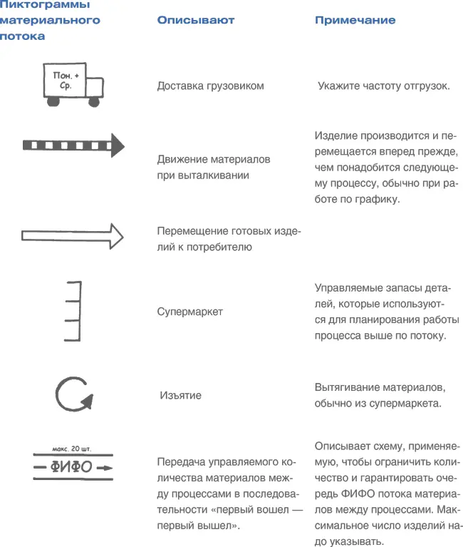 Приложение В Текущее состояние TWI Industries - фото 89