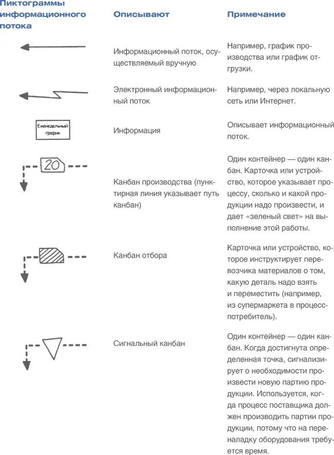 Приложение В Текущее состояние TWI Industries - фото 90