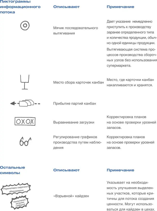 Приложение В Текущее состояние TWI Industries Приложение С Будущее состояни - фото 91