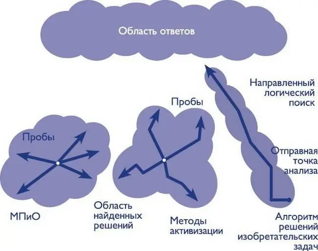 Глава 15 в которой Колобок понимает что каждому нужна своя песня Колобок - фото 9