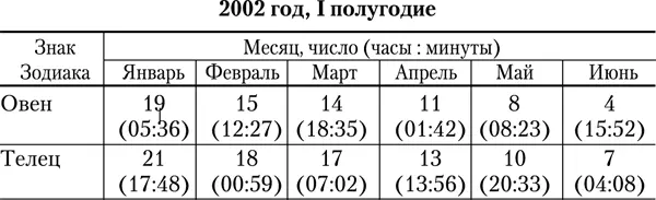 Таблица 4 - фото 11