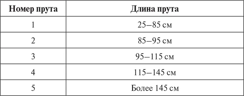 Рис 23 Сортировка ивовых прутьев а подготовка прутьев б пучки прутьев - фото 23