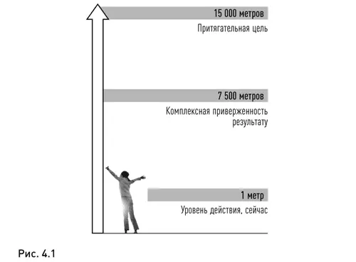 Используя подобную метафору вертикали вы можете начать рассматривать - фото 4