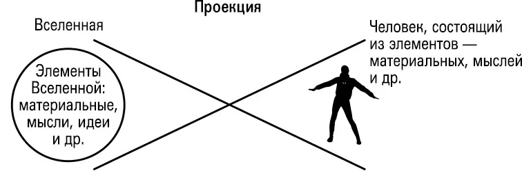 Система под названием человек гораздо шире больше чем только его физическое - фото 18