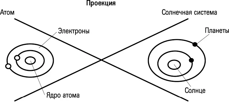 Можно спроецировать все что угодно на все что угодно найти любые проекции и - фото 19