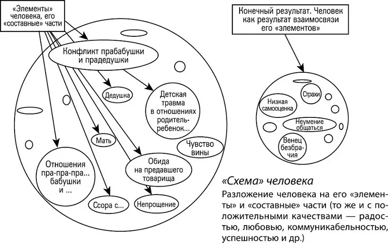 Вся система начнет перестраиваться если изменился один ее элемент ведь все - фото 21