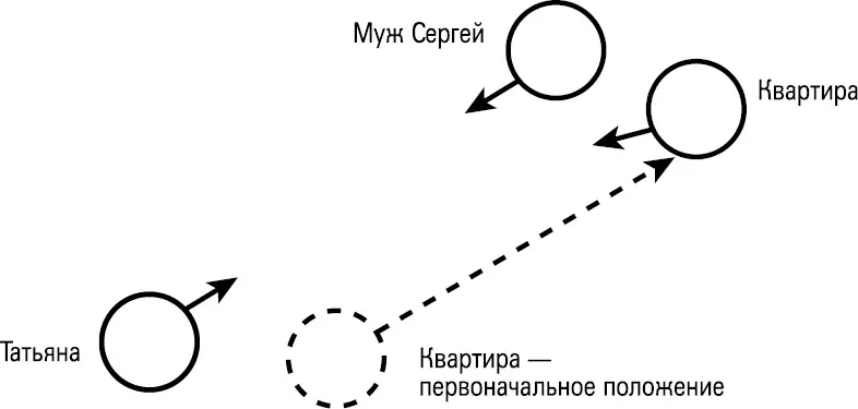 Затем встав на листок с надписью квартира я расслабился стал отрешенным и - фото 29
