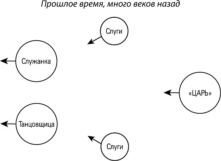 Картина постепенно разворачивалась танцовщица полная ужаса и страха убегала - фото 34