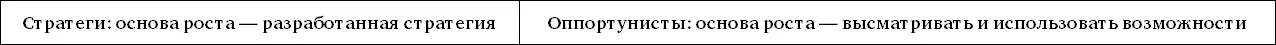 Оппортунисты могут разработать стратегию однако следовать ей они не станут - фото 3