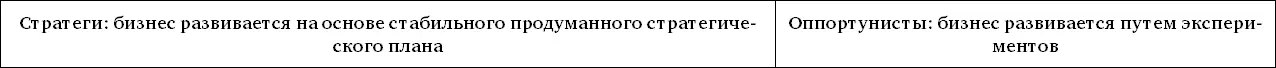 Стратеги не могут менять свои планы в зависимости от результатов тех или иных - фото 5
