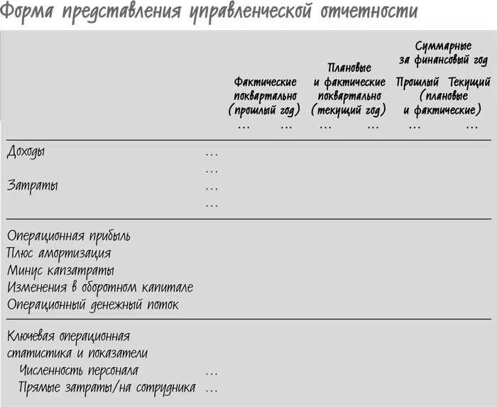 Если вы хотите иметь не больше десятка показателей нужно решить какая - фото 3