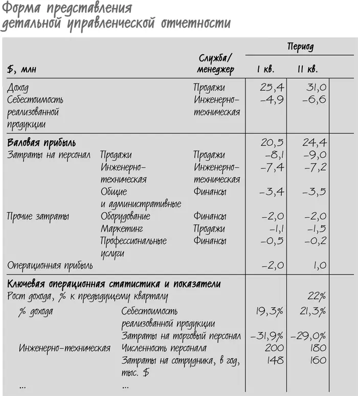 Из этой таблицы хорошо видно что себестоимость реализованной продукции - фото 4