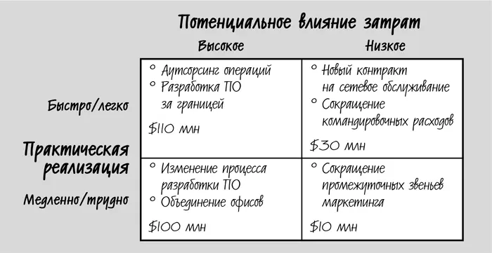 Сегментирование К наиболее сложным элементам затрат можно применить принцип - фото 6