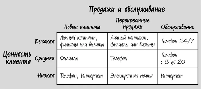 Или возьмем пример из индустрии программного обеспечения У вас есть команда - фото 7