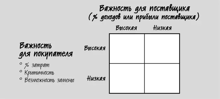 Нижняя правая ячейка беспроблемная ситуация Ни поставщик ни покупатель не - фото 9