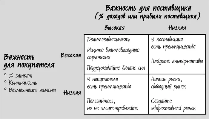 Пусть поставщиков будет меньше но они должны быть хорошими Большинство - фото 10