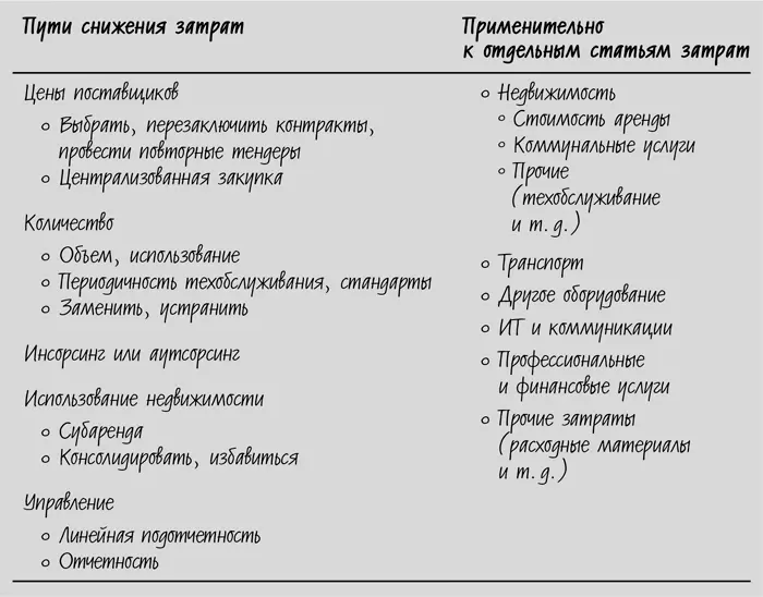 Рассмотрим как работает эта матрица на примере затрат на техобслуживание - фото 13