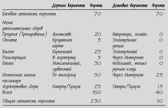 Фирмы по прокату автомобилей тоже могут использовать раздельное - фото 20