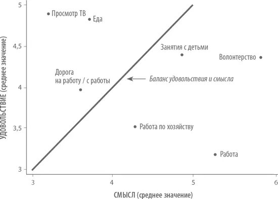 Давайте сейчас подробнее остановимся на работе и просмотре телевизора - фото 8