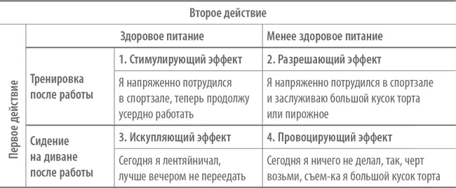 Чтобы изучить воздействие физических упражнений на характер питания мы с - фото 17