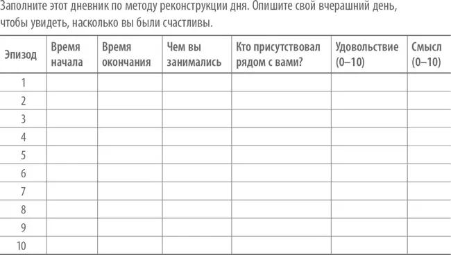 Или например у вас могло возникнуть ошибочное желание например добиться - фото 19