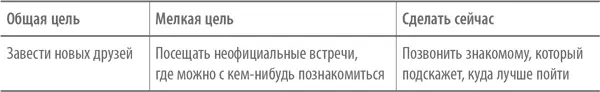 Как бы вы ни шли к цели у которой есть отчетливые начало и конец все - фото 21