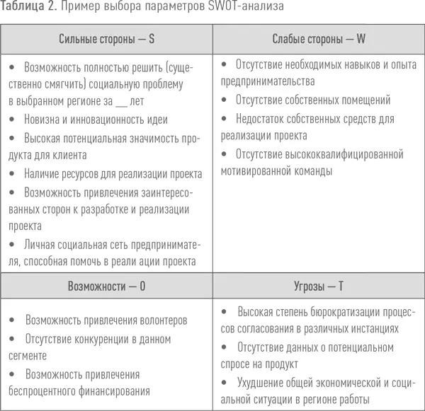 Таким образом бизнесвозможность это возможность успешной реализации идеи в - фото 3