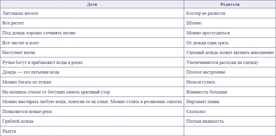 Поиграйте с ребенком в игру Хорошо Плохо взяв например такие слова и - фото 23