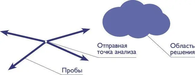 Если задача относительно простая то область решения находится недалеко от - фото 11