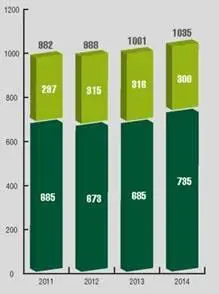 Перевозки грузов и почты тыс т Грузовые итоги В то время как рост - фото 37