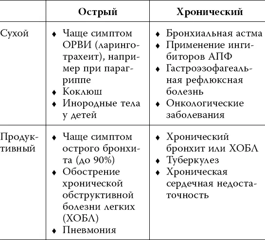 Прежде всего посмотрите на правую сторону таблицы Хотя мы в этой главе - фото 3
