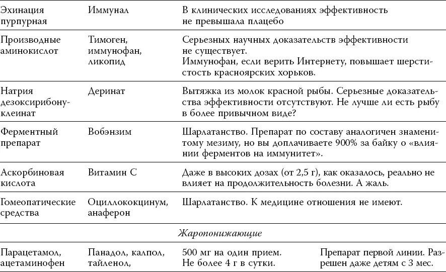 И еще несколько ключевых позиций в финале этой главы Как никак а на долю - фото 6