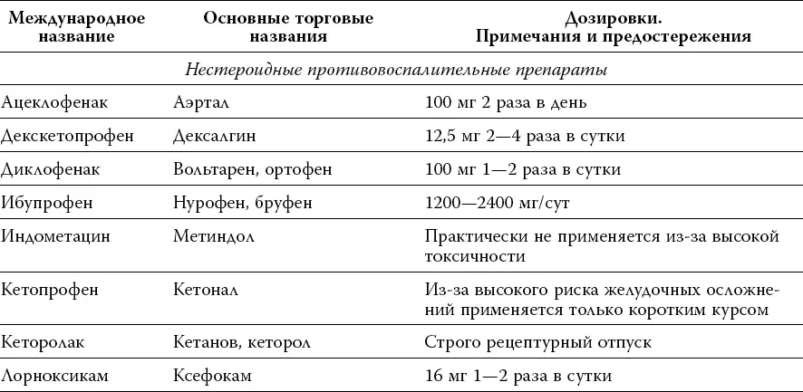 Лекарства от нервов Как известно в медицине существует множество - фото 15