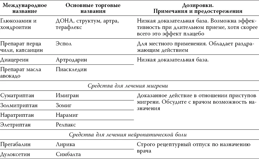 Лекарства от нервов Как известно в медицине существует множество - фото 17
