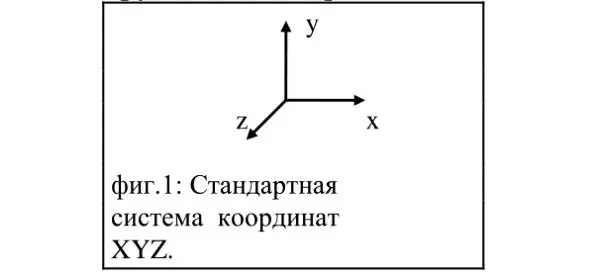 Чтобы рассмотреть все эти варианты системы координат TXYZ нам уже не - фото 1