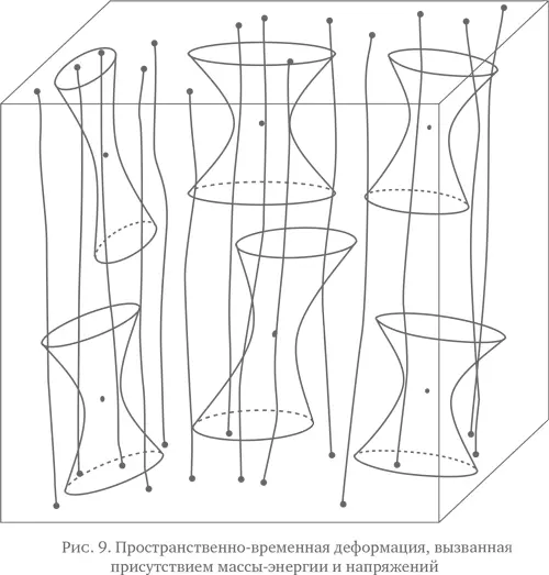 Рисунок 9 иллюстрирует содержание уравнений гравитации Эйнштейна Присутствие - фото 10