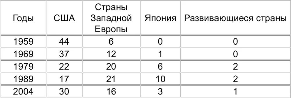 Международный валютный фонд Всемирный банк Всемирная торговая организация - фото 3